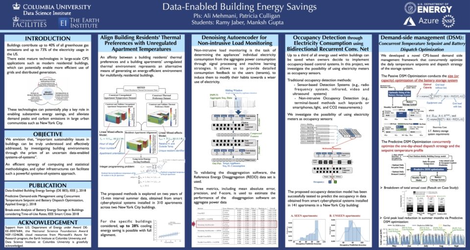 machine learning for data science columbia